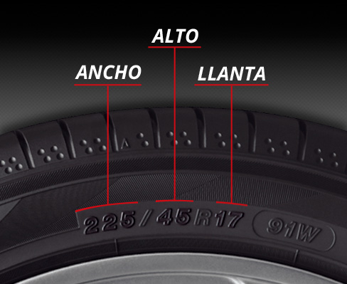 Ancho, alto y llanta del neumático